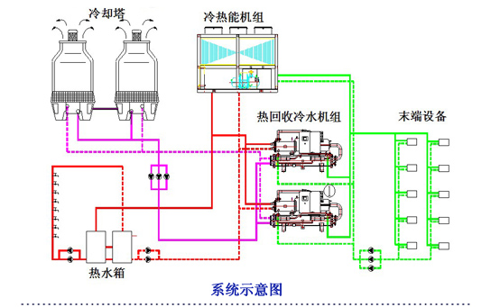 空調(diào)、熱水系統(tǒng)示意圖