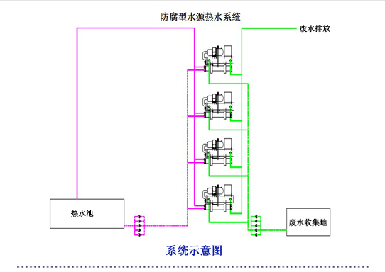 清遠碧桂園假日半島酒店系統示意圖