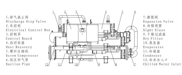 “宏星”熱回收螺桿式水源熱泵機組結構圖